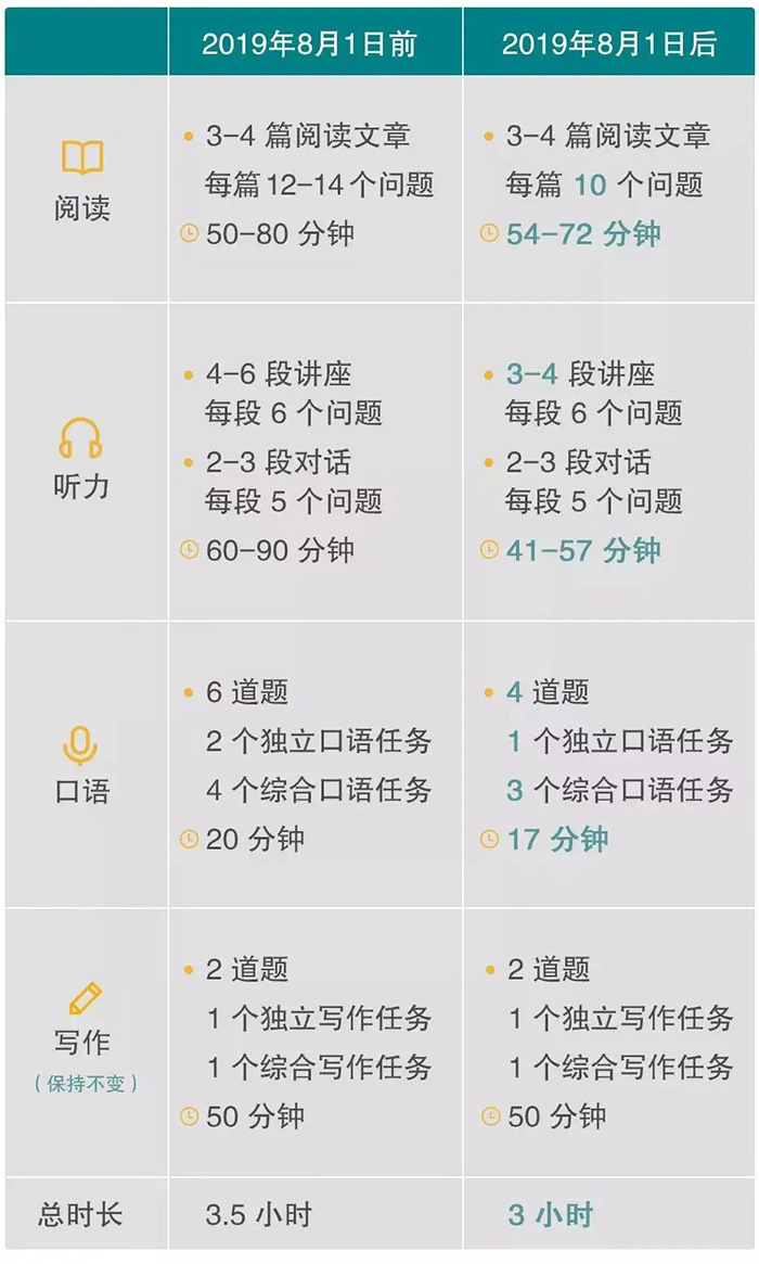托福和SAT考試什么關系？如何相互促進提分