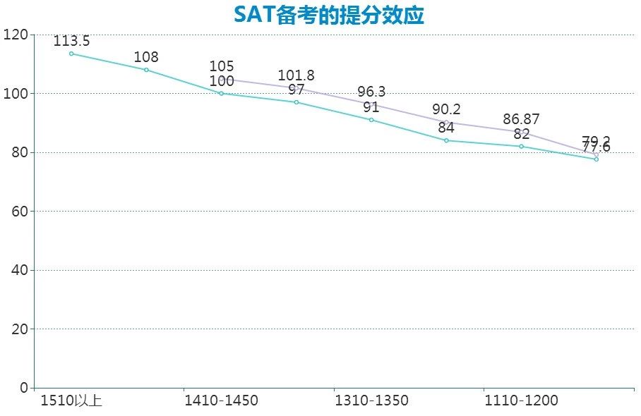 7 托福和SAT考試什么關系？如何相互促進提分2.jpg