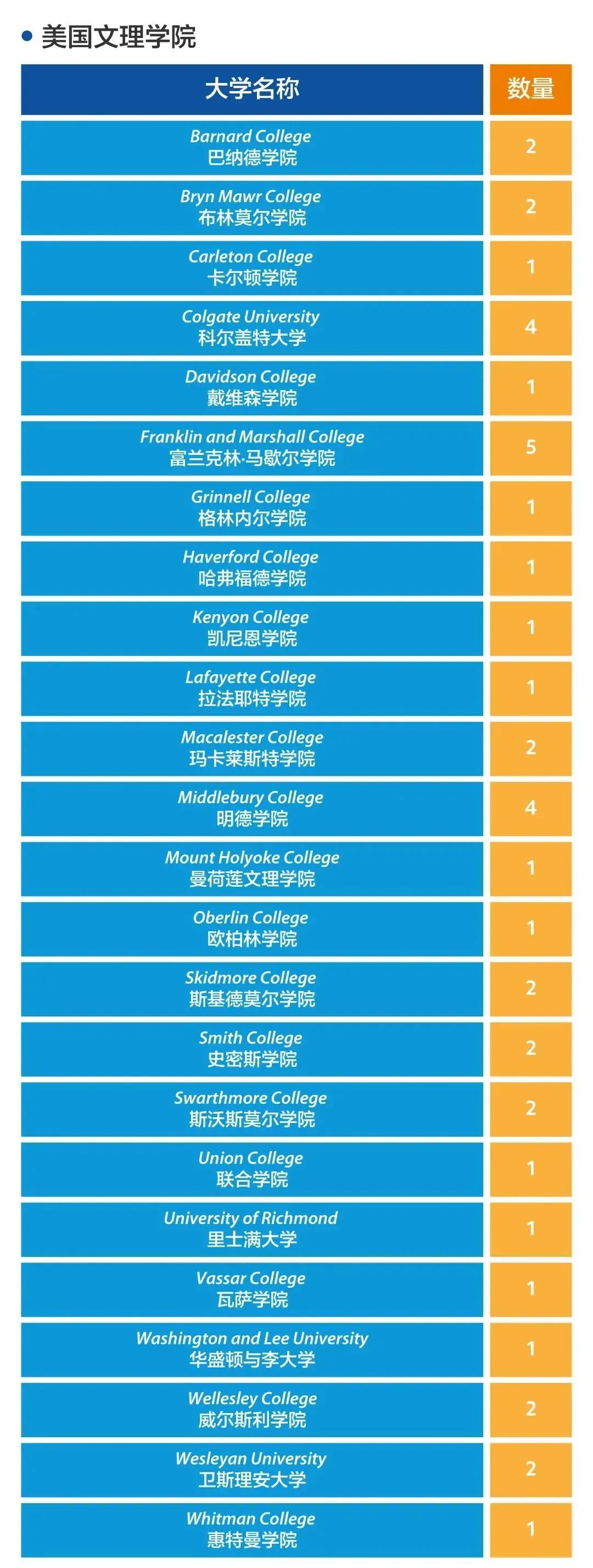 1660703766176860.jpg 1 2022年上海20所國際高中學校升學錄取盤點2.jpg
