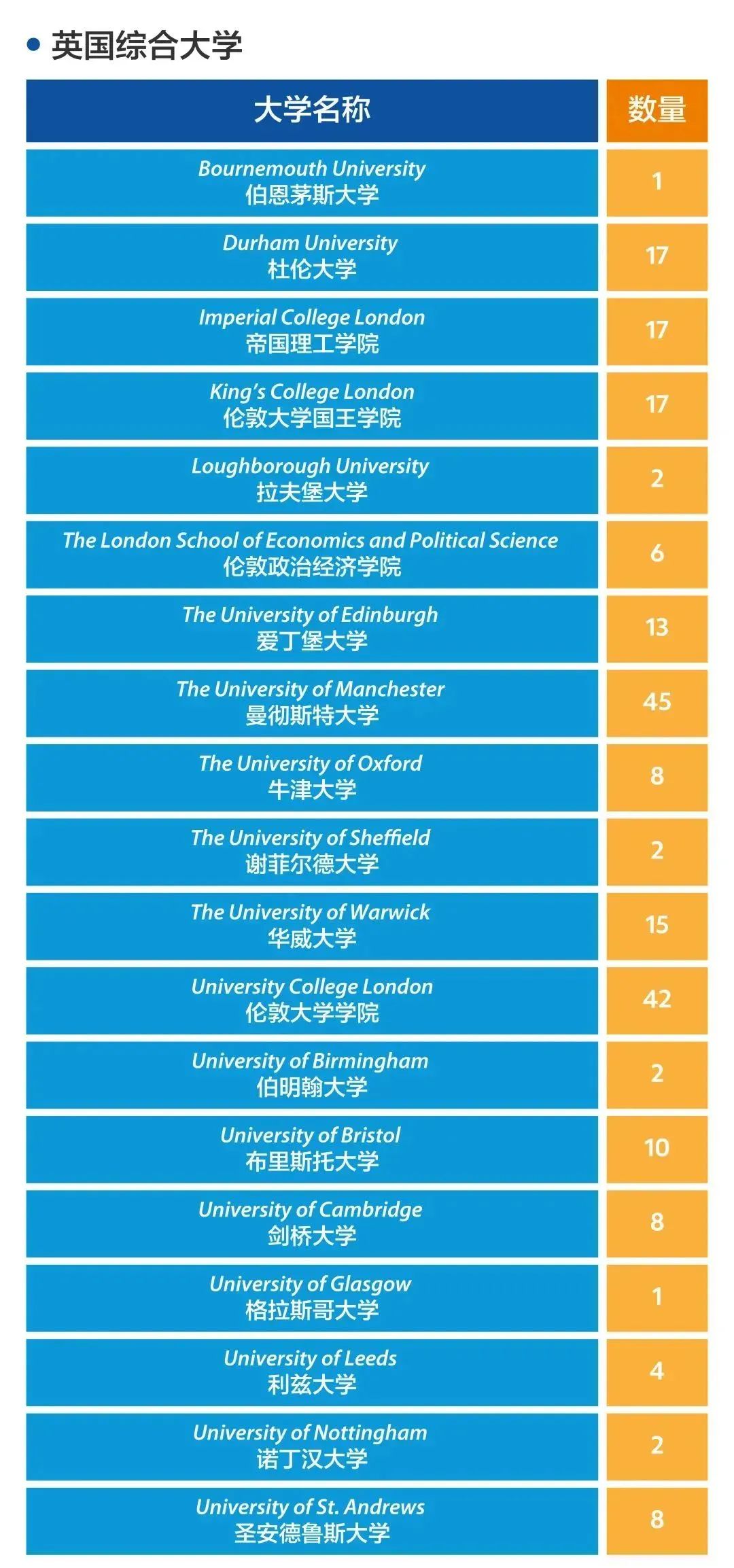 1660703786191529.jpg 1 2022年上海20所國際高中學校升學錄取盤點3.jpg