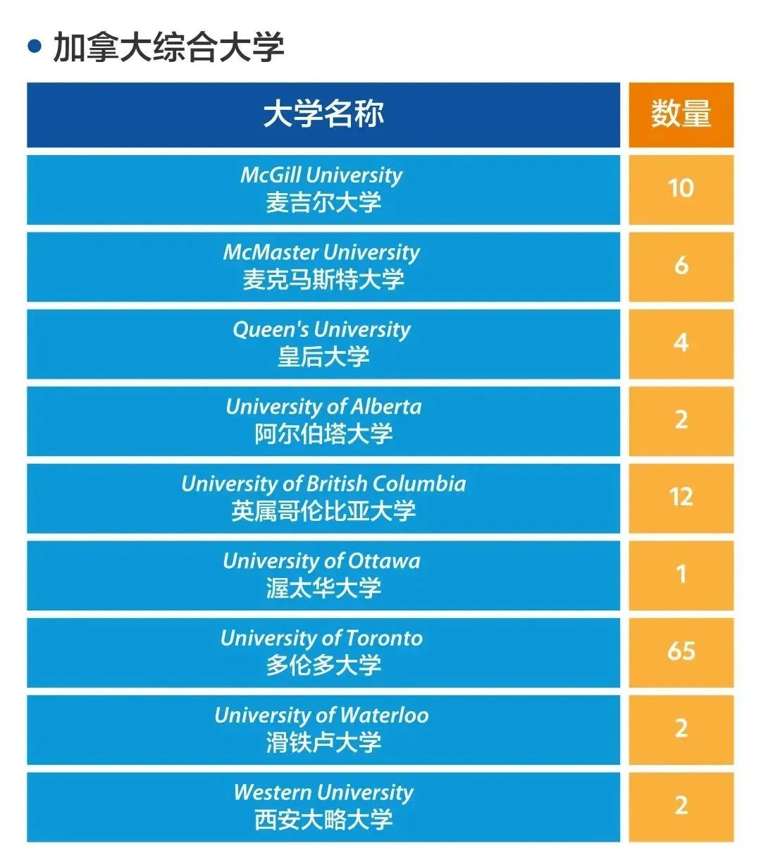 1660703794328017.jpg 1 2022年上海20所國際高中學校升學錄取盤點4.jpg