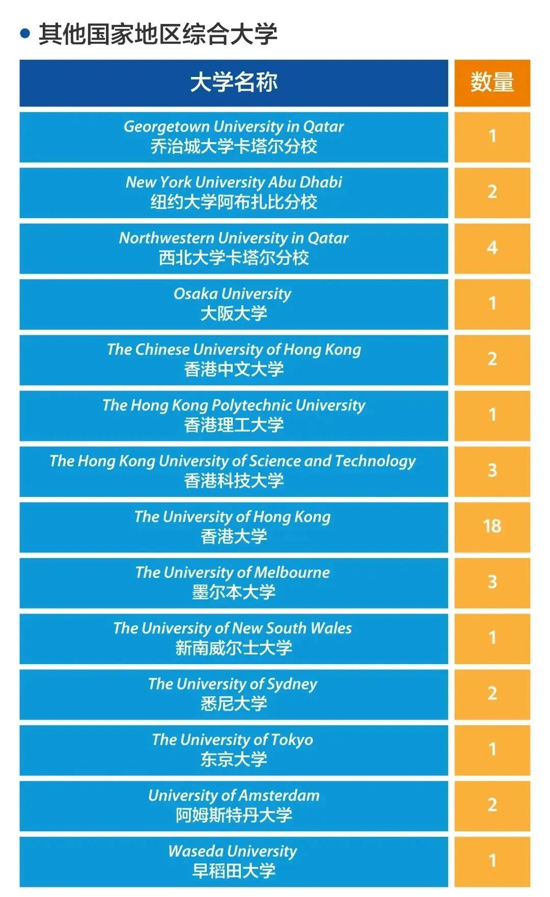 1660703803605057.jpg 1 2022年上海20所國際高中學校升學錄取盤點5.jpg