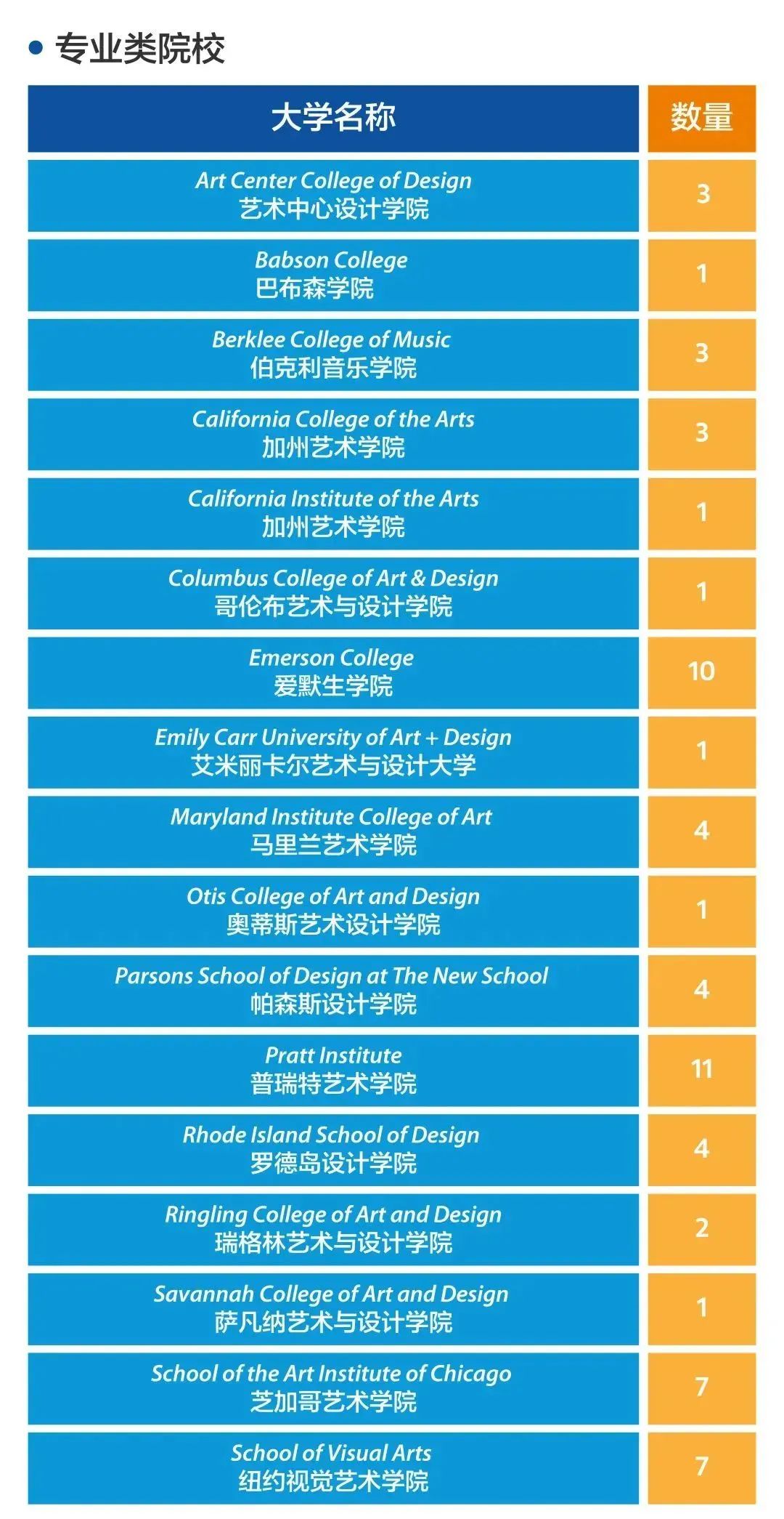 1660703812448510.jpg 1 2022年上海20所國際高中學校升學錄取盤點6.jpg