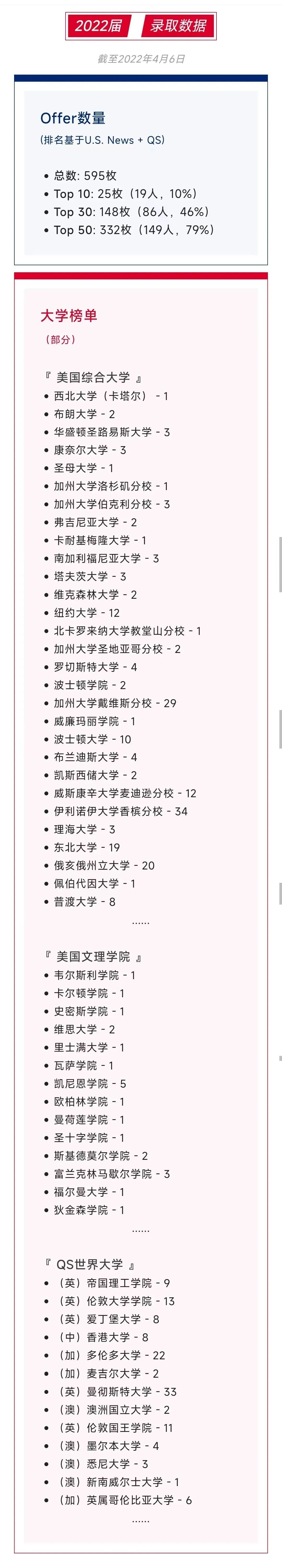 1660703855118481.jpg 1 2022年上海20所國際高中學校升學錄取盤點10.jpg