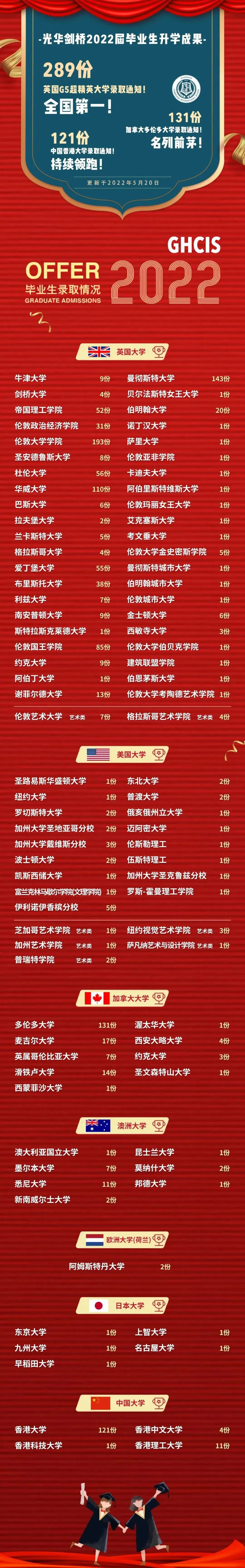 1660703910201699.jpg 1 2022年上海20所國際高中學校升學錄取盤點12.jpg