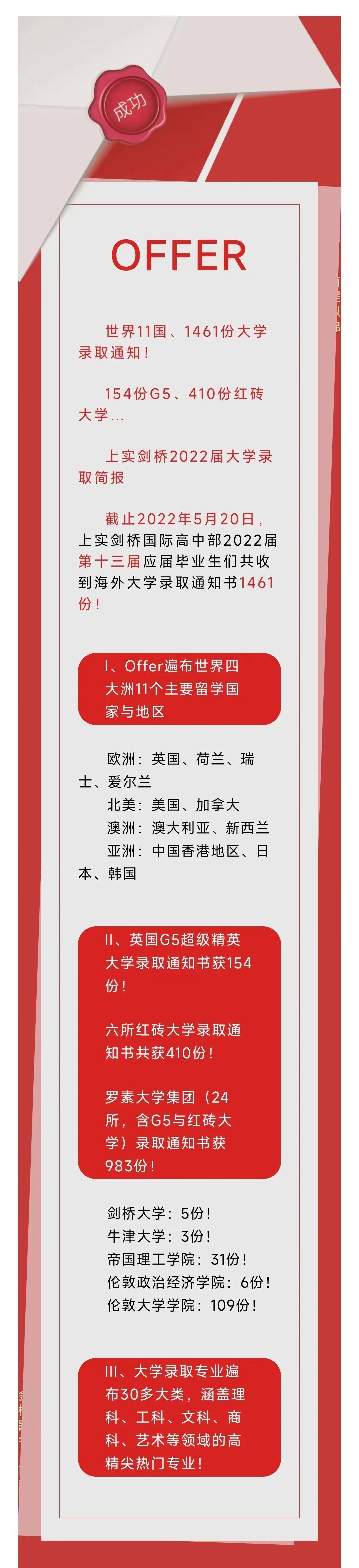 1660703939205633.jpg 1 2022年上海20所國際高中學校升學錄取盤點14.jpg