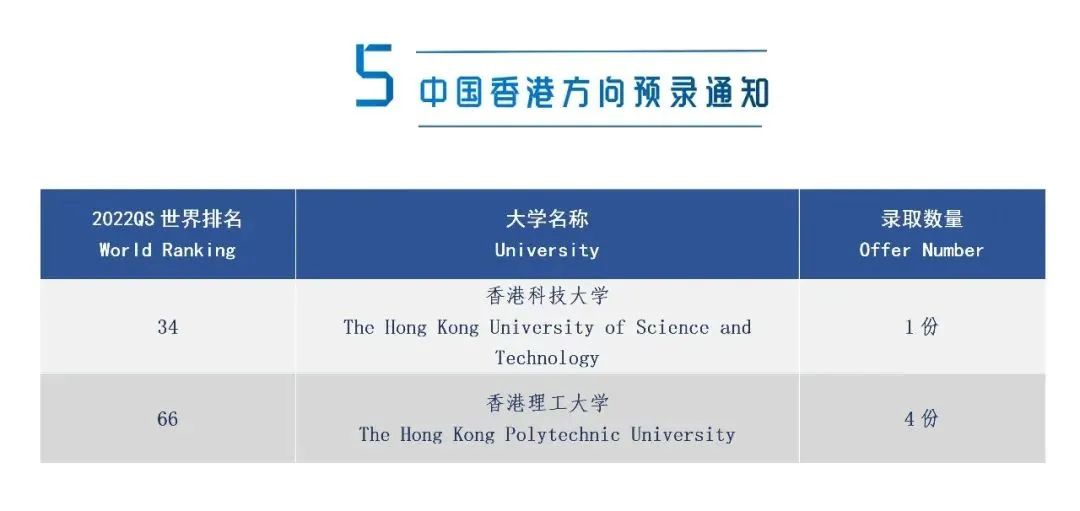 1660703971405254.jpg 1 2022年上海20所國際高中學校升學錄取盤點19.jpg