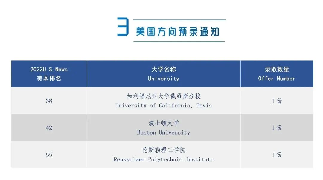 1660703979725565.jpg 1 2022年上海20所國際高中學校升學錄取盤點18.jpg