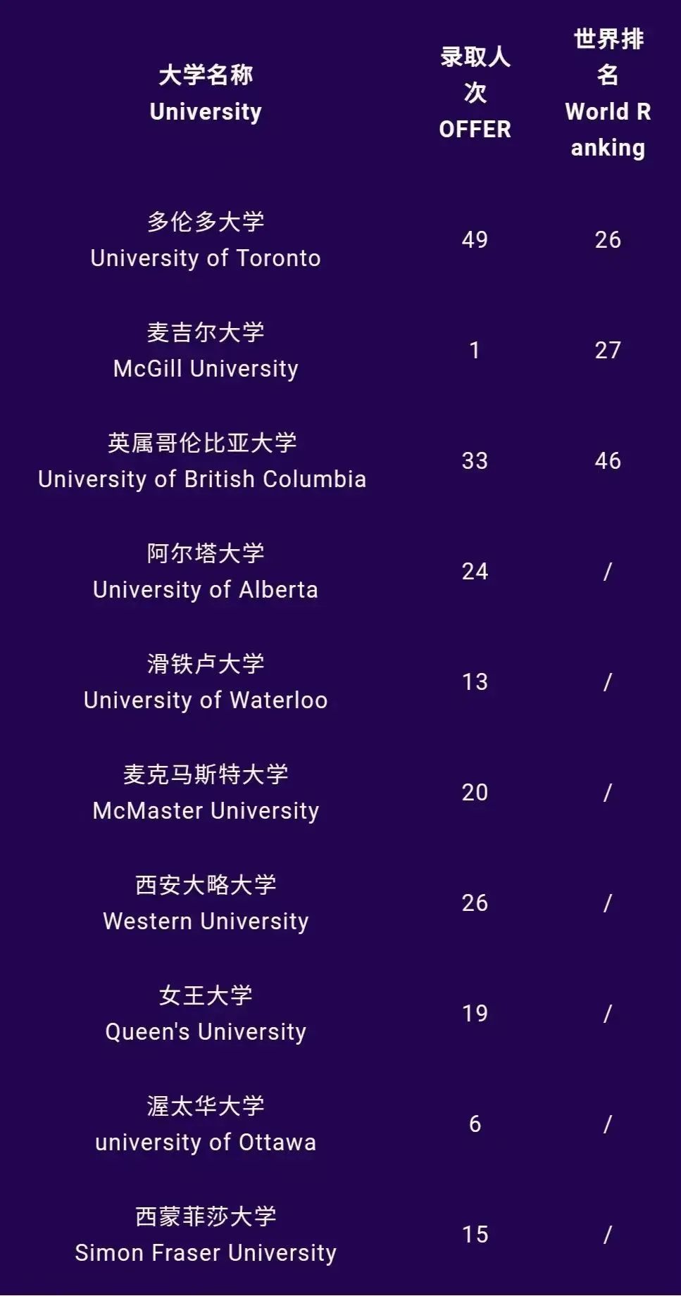1660704017636736.jpg 1 2022年上海20所國際高中學校升學錄取盤點23.jpg