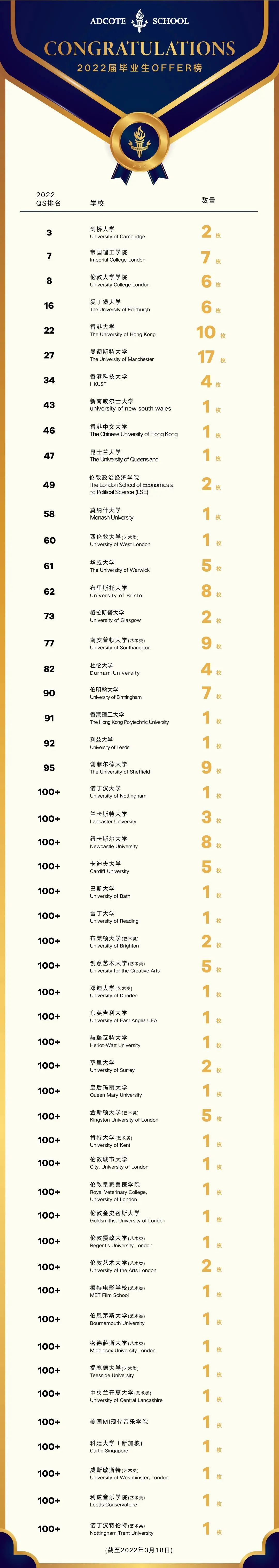 1660704041741917.jpg 1 2022年上海20所國際高中學校升學錄取盤點26.jpg