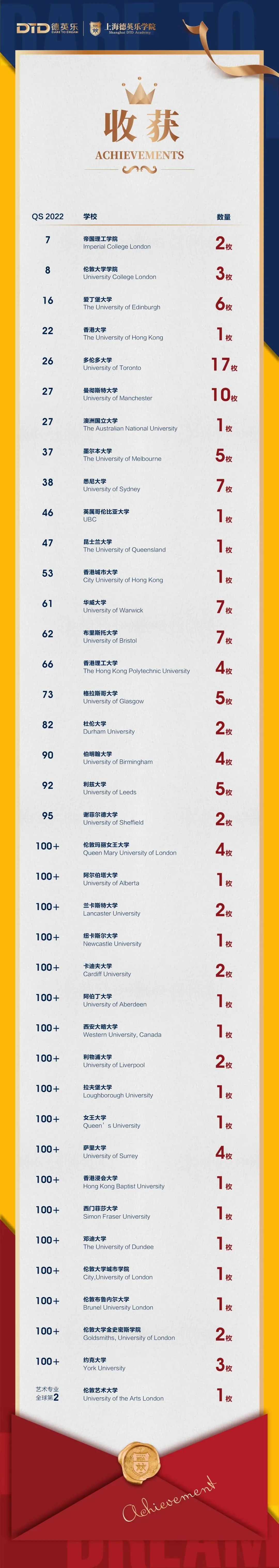 1660704058231322.jpg 1 2022年上海20所國際高中學校升學錄取盤點28.jpg