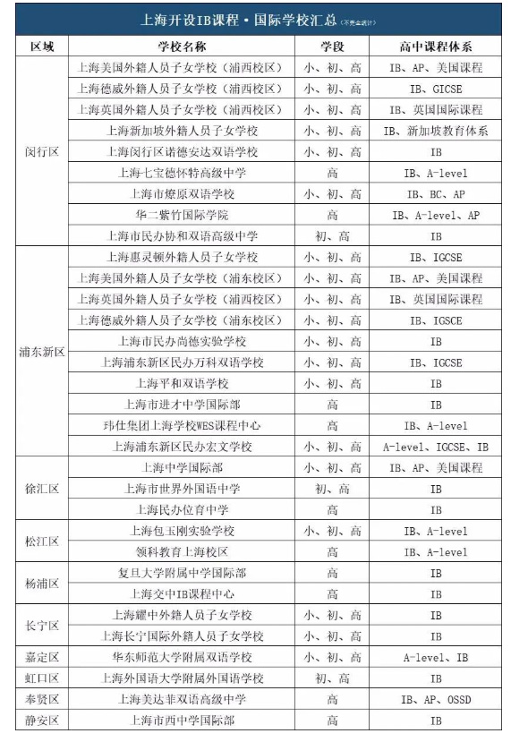 2 上海國(guó)際高中開(kāi)設(shè)IB課程有哪些學(xué)校1.jpg