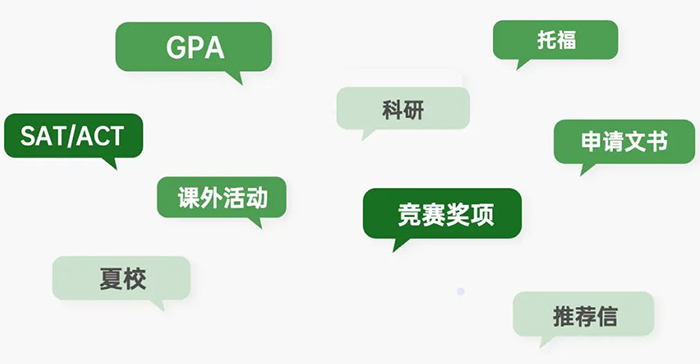 國際高中開學(xué)在即，如何規(guī)劃取得GPA高分？