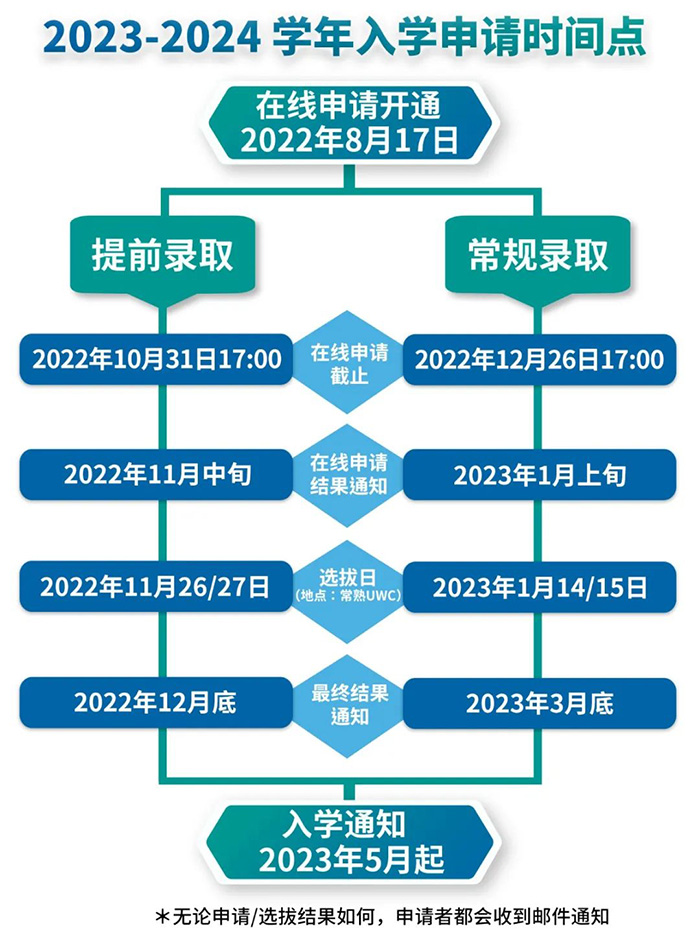 常熟世界聯合學院UWC2023-2024學招生宣講會