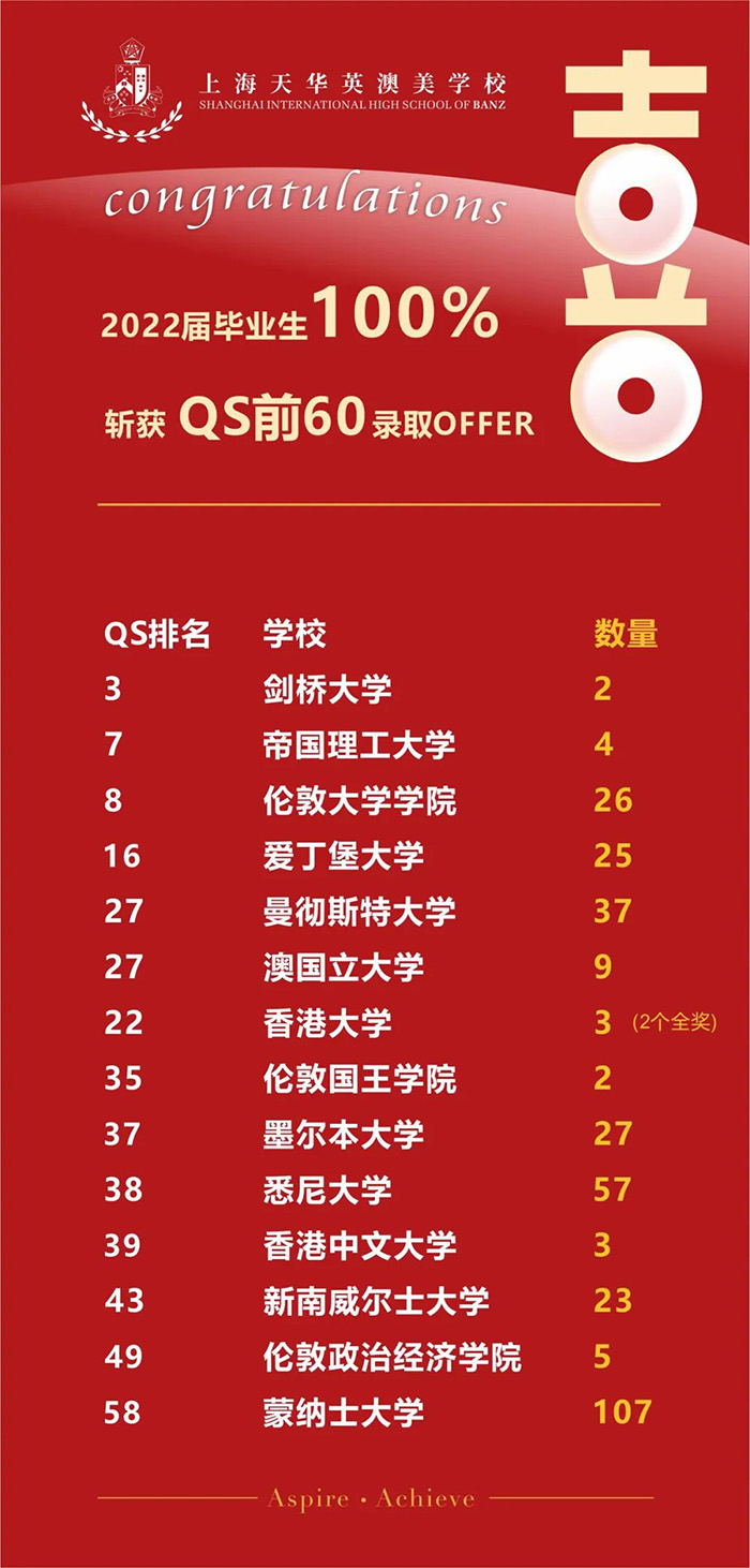 2 上海天華英澳美學校10月7日招生_開放日4.jpg