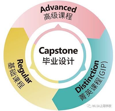 WLSA上海學校2023年招生簡章發布
