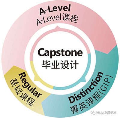 WLSA上海學校2023年招生簡章發布
