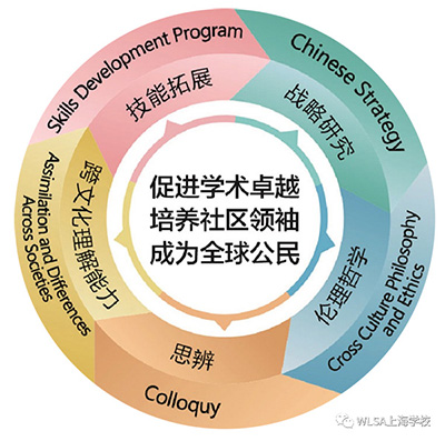 WLSA上海學校2023年招生簡章發布