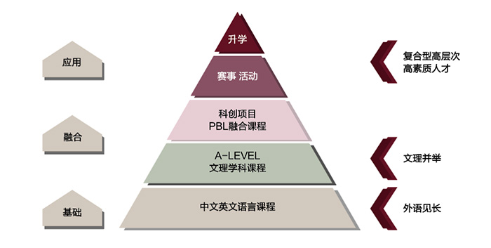 1664515613148397.jpg 1 上海外國(guó)語(yǔ)大學(xué)附屬杭州學(xué)校簡(jiǎn)介10.jpg