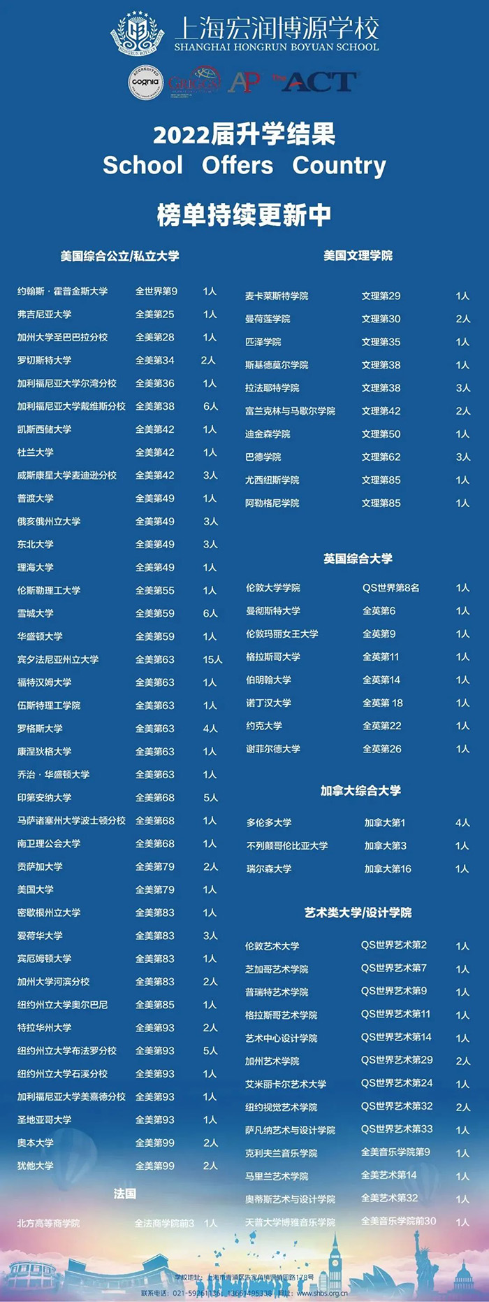 3 上海宏潤(rùn)博源學(xué)校2023年招生_入學(xué)考試安排2.jpg