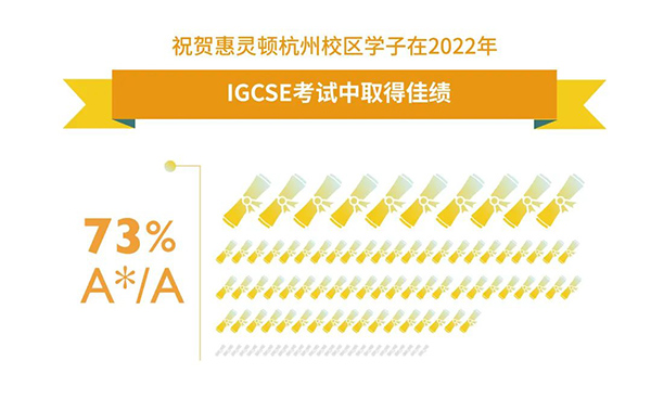 杭州惠立學校2023年招生簡章發布