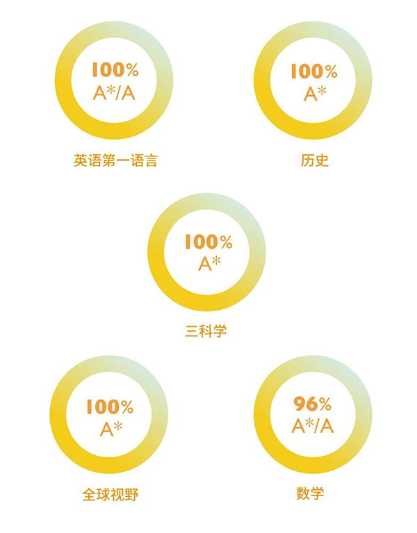 杭州惠立學校2023年招生簡章發布