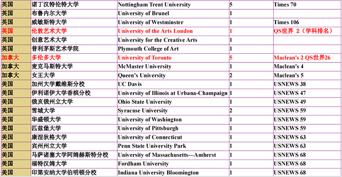 3 上海這幾所高性價比國際高中盤點，學費最低9萬年11.jpg