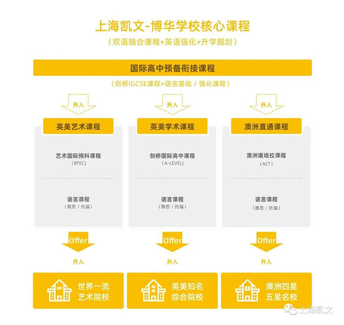 3 上海這幾所高性價比國際高中盤點，學費最低9萬年13.jpg