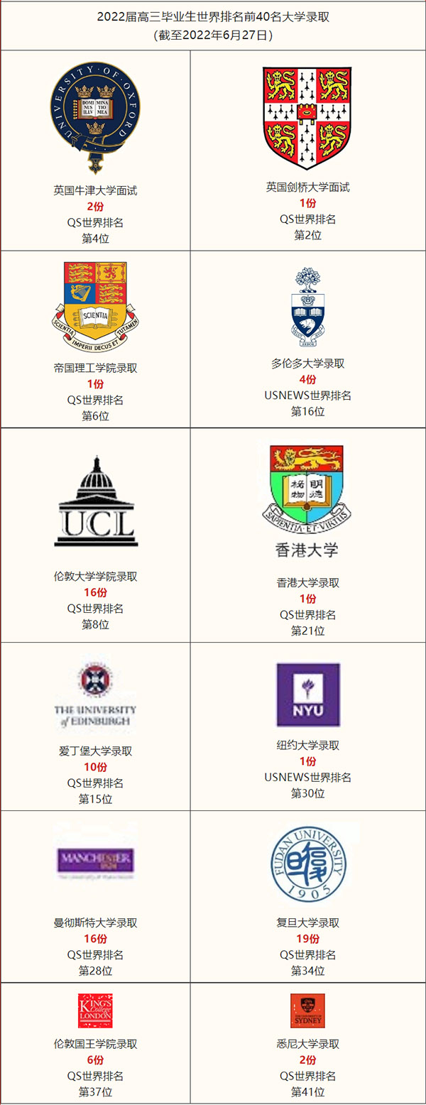 3 上海這幾所高性價比國際高中盤點，學費最低9萬年22.jpg