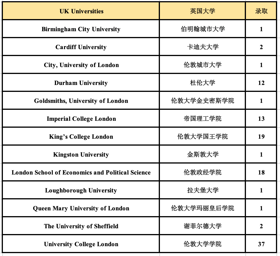 5 杭州六所公辦學校國際部近3年畢業生升學結果19.png