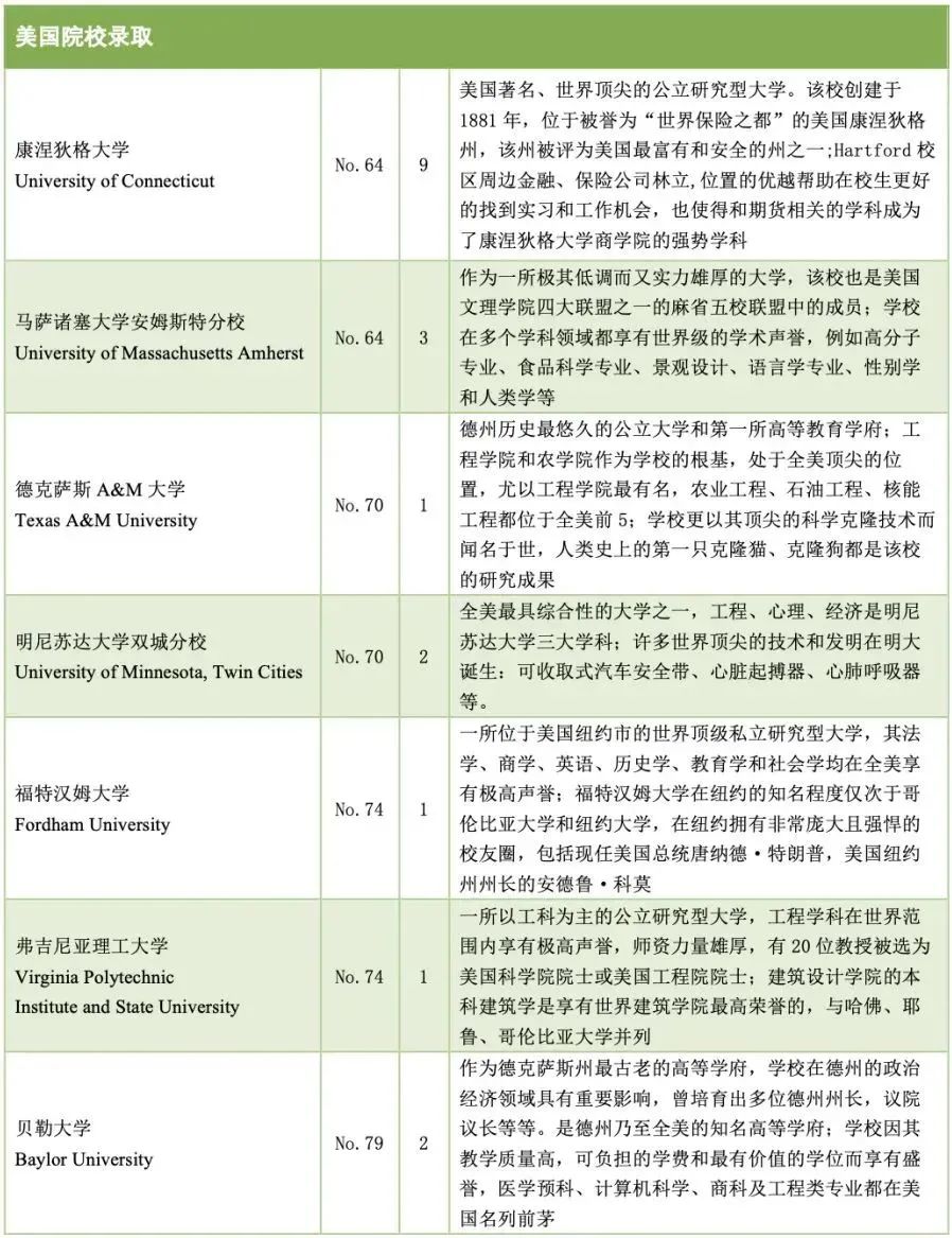 5 杭州六所公辦學校國際部近3年畢業生升學結果49.jpg