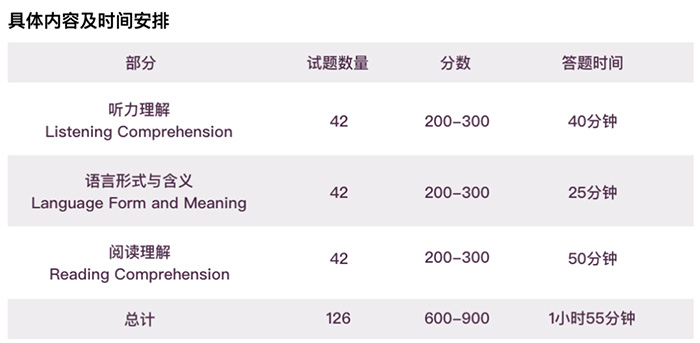 2023年小托?？荚噲?bào)名費(fèi)用_考試要求