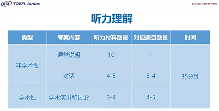 2023年小托?？荚噲?bào)名費(fèi)用_考試要求