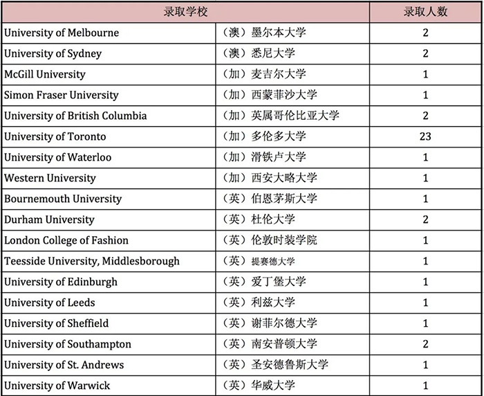 7 上海市西南位育中學國際部簡介14.jpg
