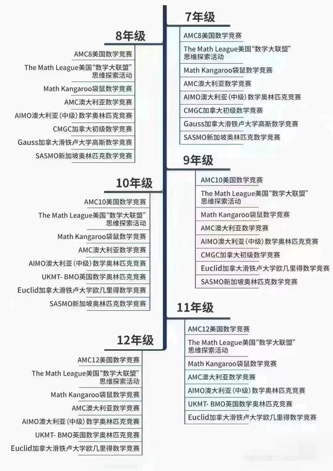 3 2023年上半年國際學科競賽盤點_報名時間2.jpg