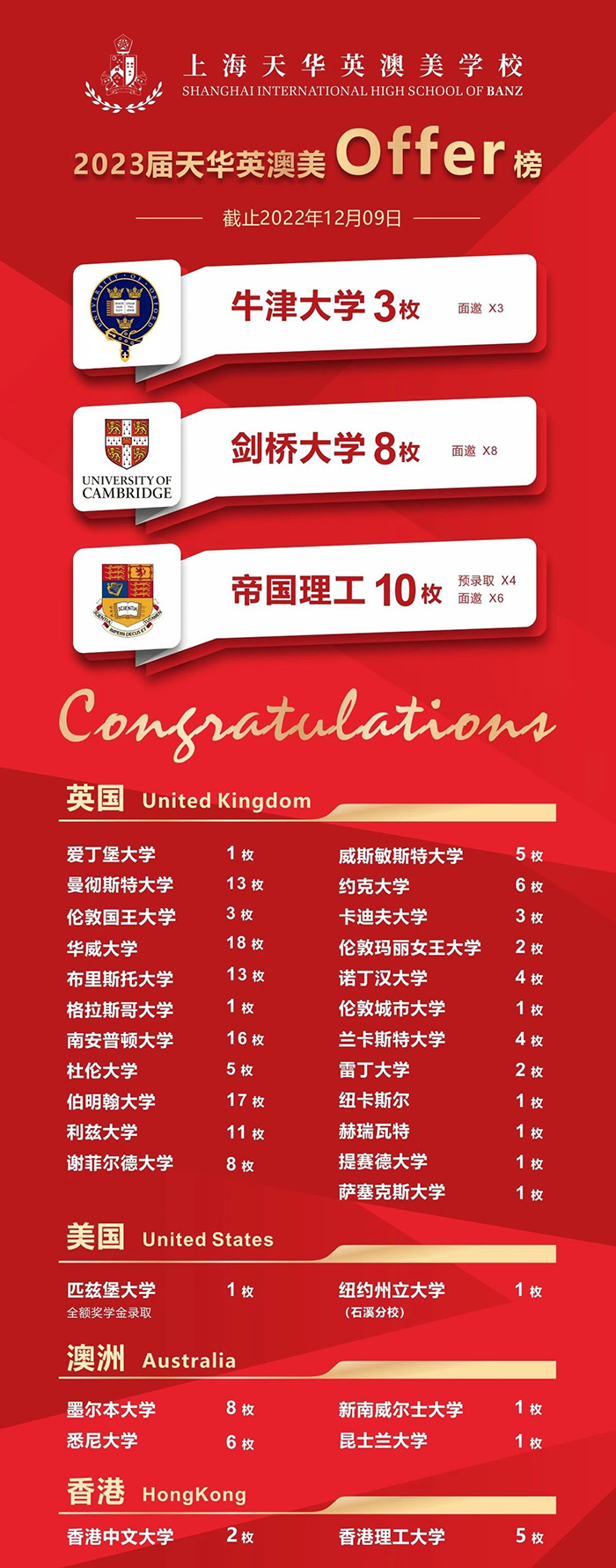 1671522276941694.jpg 2 上海天華英澳美學校,斬獲11枚牛劍面邀2.jpg