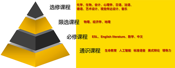 1671522389855523.jpg 2 上海天華英澳美學校,斬獲11枚牛劍面邀16.jpg