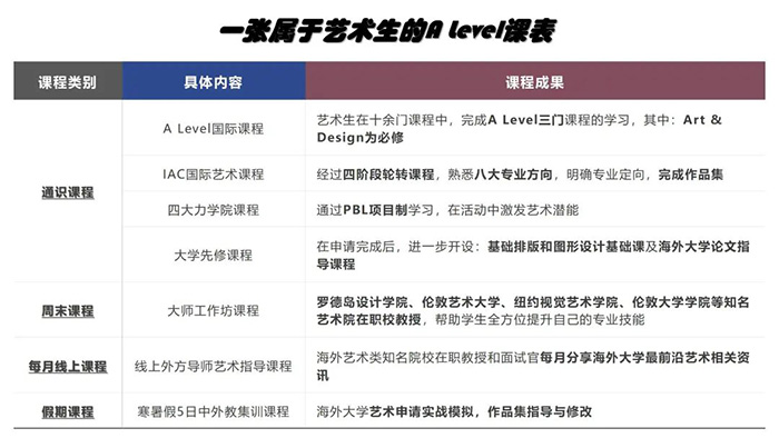 2 上海12所藝術(shù)類方向國際高中學(xué)校盤點6.jpg