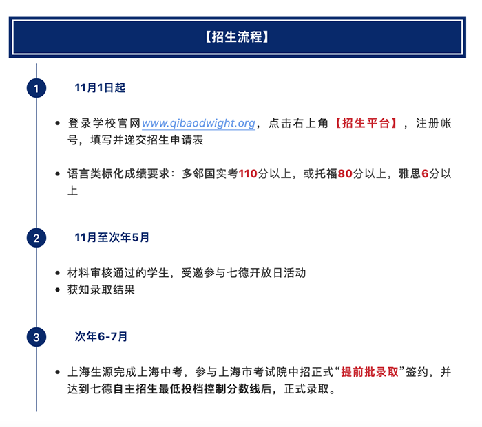 部分國際高中入學(xué)英語(語言)成績要求盤點