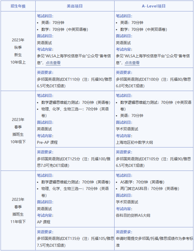 部分國際高中入學(xué)英語(語言)成績要求盤點