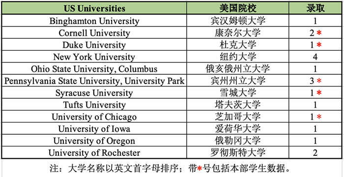 杭外劍高2023屆早申錄取結果 杭外劍高2023屆早申錄取結果