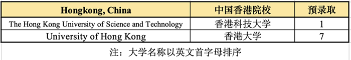 杭外劍高2023屆早申錄取結果 杭外劍高2023屆早申錄取結果