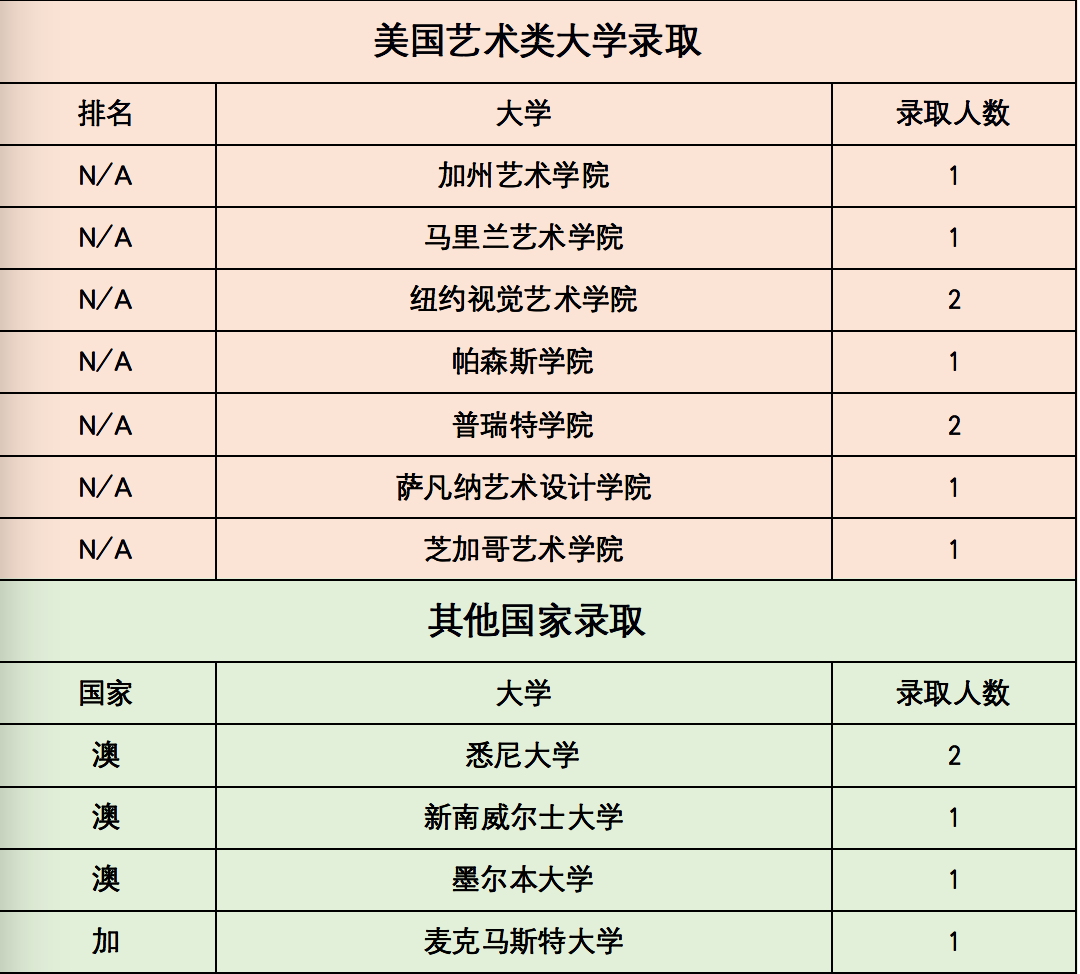 1 上海西南位育中學國際部簡介_學費_招生辦法13.png