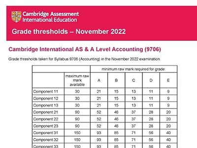 CAIE 2022年11月A-level考試分?jǐn)?shù)線