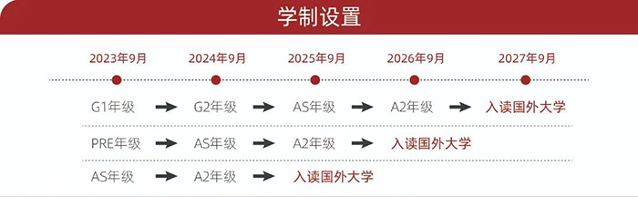 上海光華劍橋國(guó)際高中2023年秋季招生考試發(fā)布