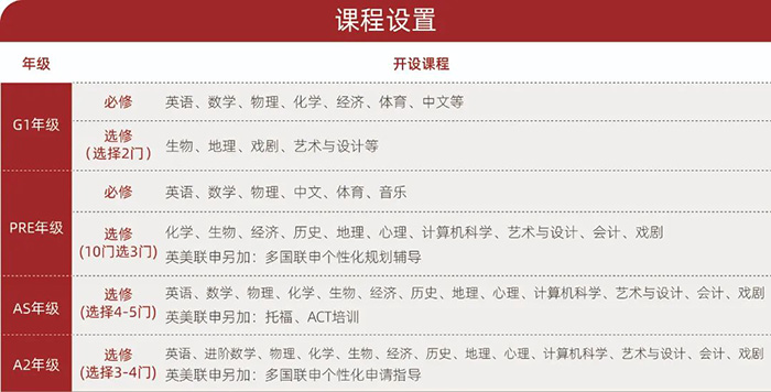 上海光華劍橋國(guó)際高中2023年秋季招生考試發(fā)布