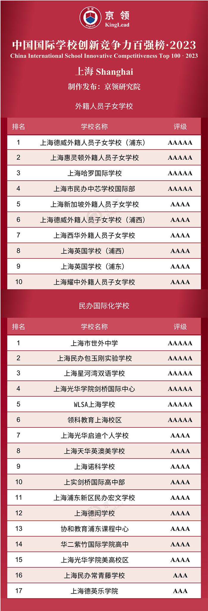 2023年中國國際化學校前100所學校排名