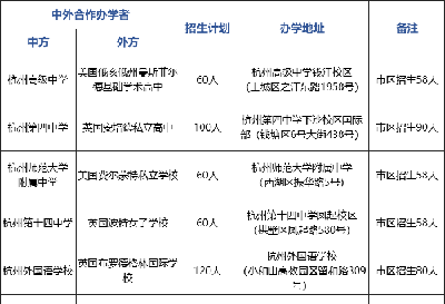 2023年杭州公辦學校國際部招生考試時間（預測）