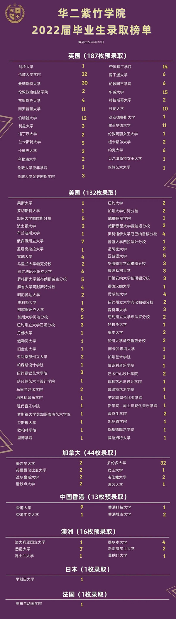 上海圣華紫竹學院(原華二紫竹學院)，23年3枚牛劍預錄取！