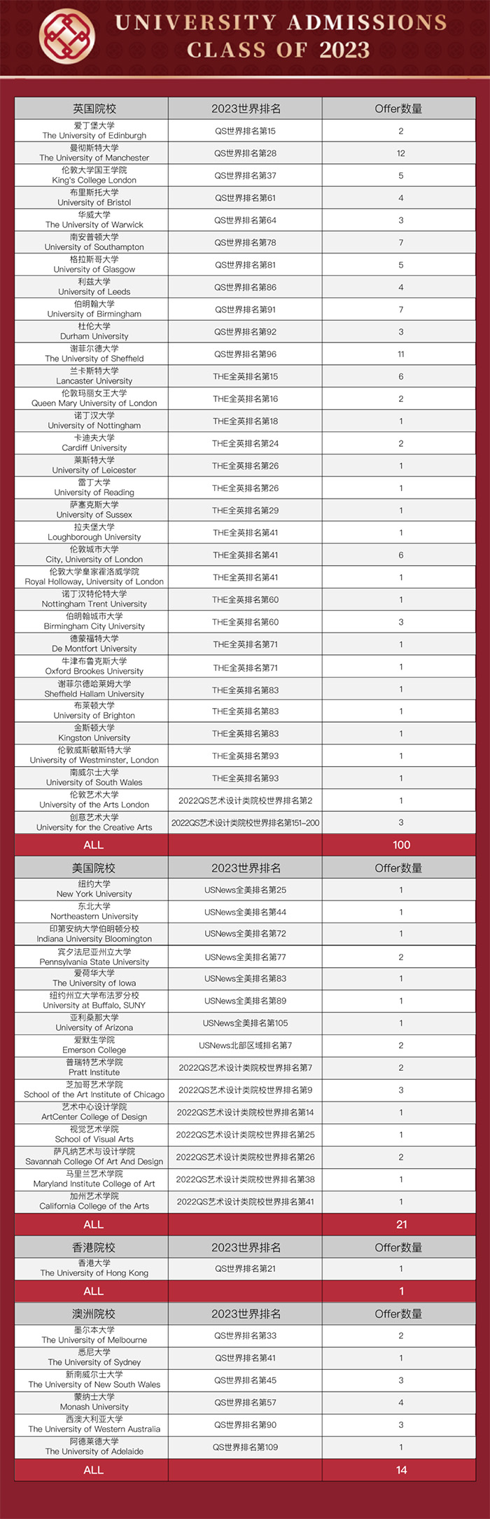 杭州狄邦文理學校怎么樣？考試內容？